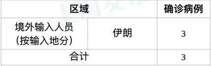 上海23日新增境外输入病例分析，防控措施与未来展望