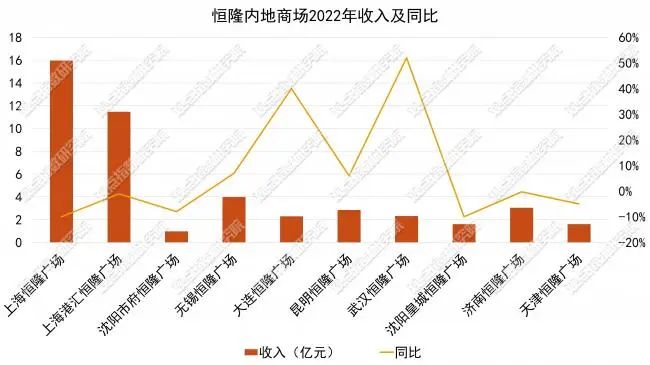 上海2023年疫情回顾，挑战、应对与复苏之路