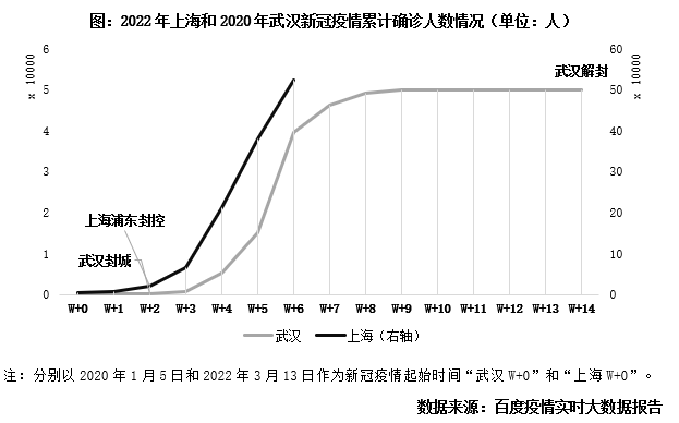 上海2022年疫情回顾，一座城市的坚韧与挑战