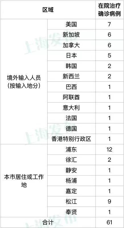 上海1月24日新增确诊，疫情最新动态与防控措施解析