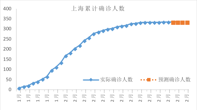 上海1月23日新增病例情况分析，防控措施与未来展望