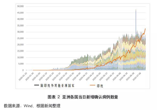 上海与长沙疫情对比，防控策略与城市韧性分析