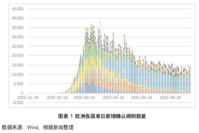 上海与长沙疫情对比，防控策略与城市韧性分析