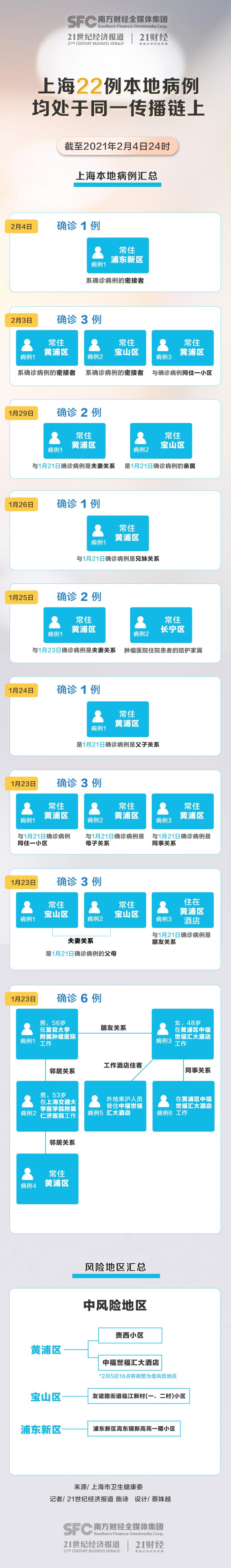 上海新增疫情，最新动态与防控措施解析