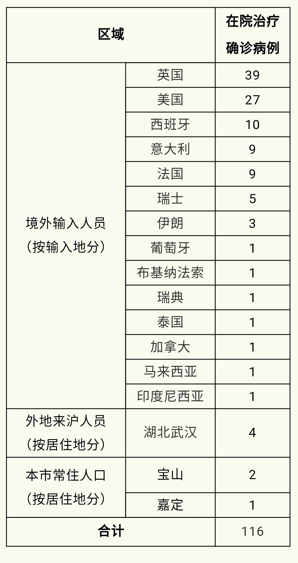 上海新冠新增病例持续监测，防控措施与市民应对指南