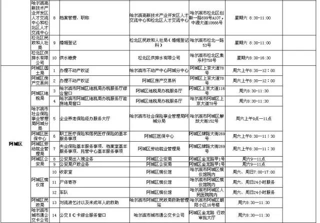 哈尔滨上次解封城的具体日期是什么时候？全面回顾与解析
