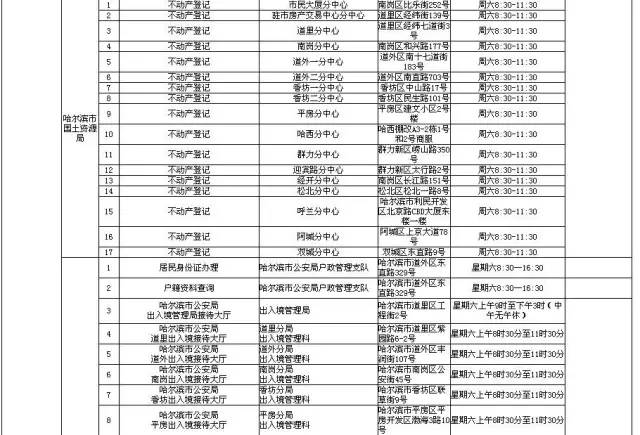 哈尔滨上次解封城的具体日期是什么时候？全面回顾与解析