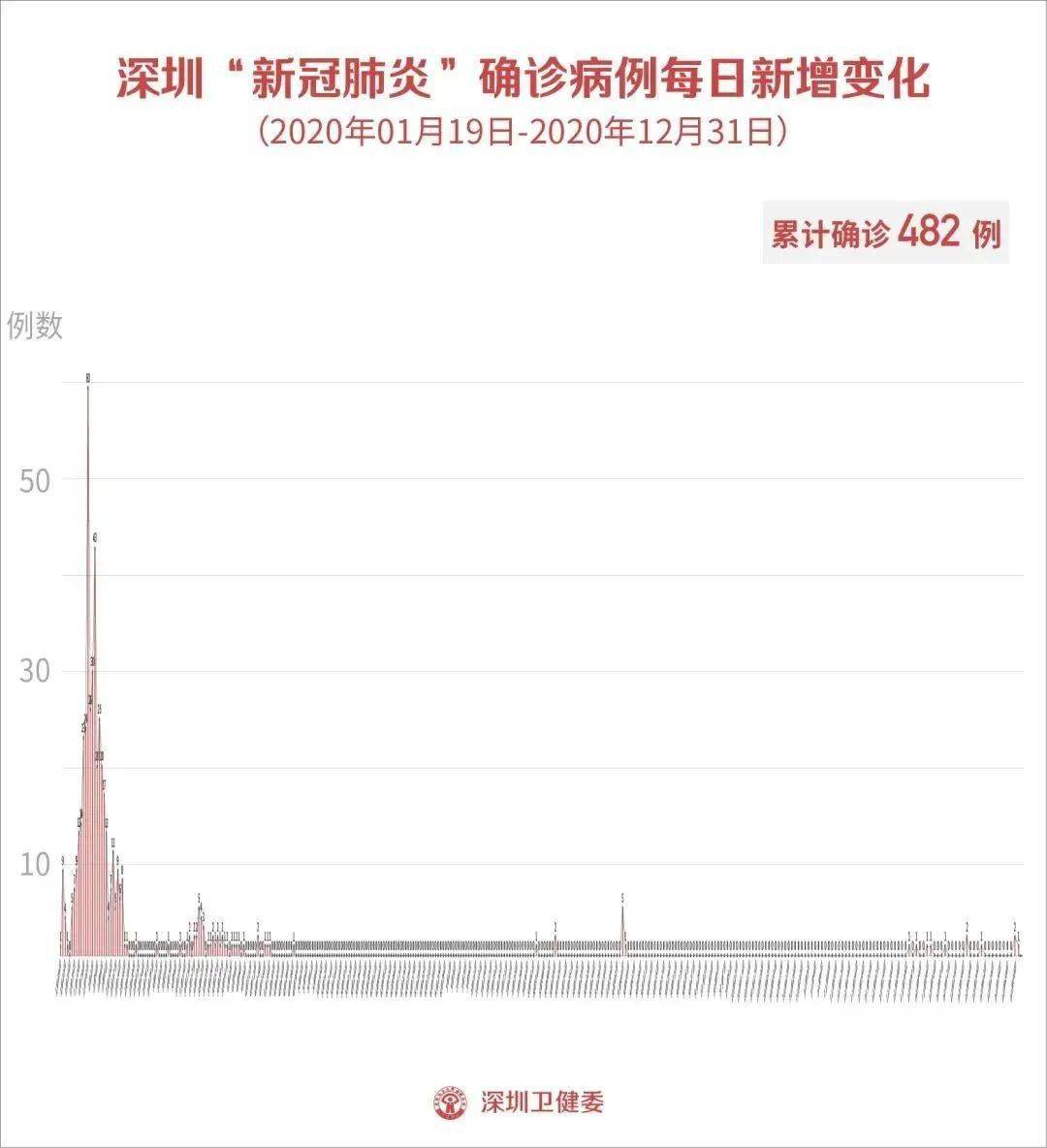 广州疫情回顾，2021年Delta变异株的挑战与应对