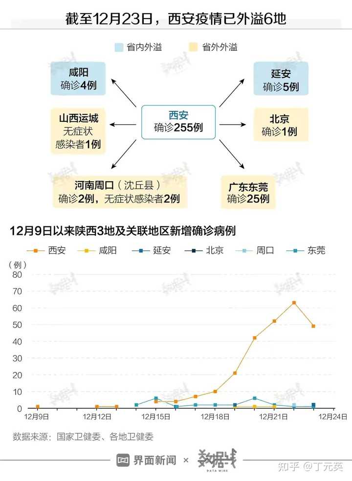 陕西西安疫情封城时间，回顾与影响分析