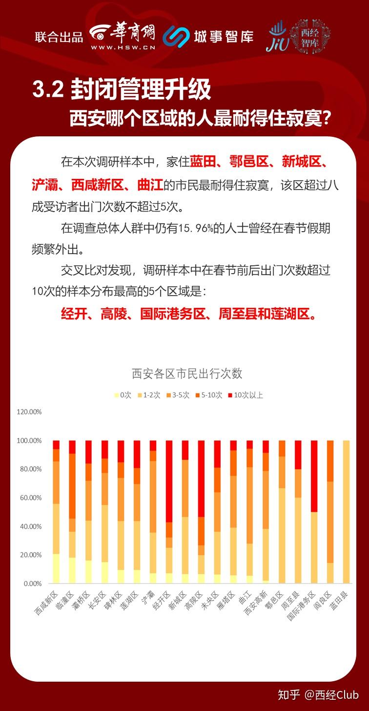 陕西西安疫情封城时间，回顾与影响分析
