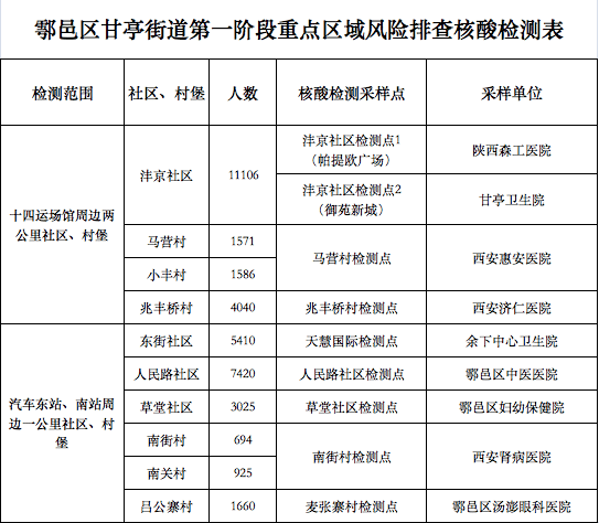 陕西省疫情最新消息，今日新增确诊病例及防控措施详解