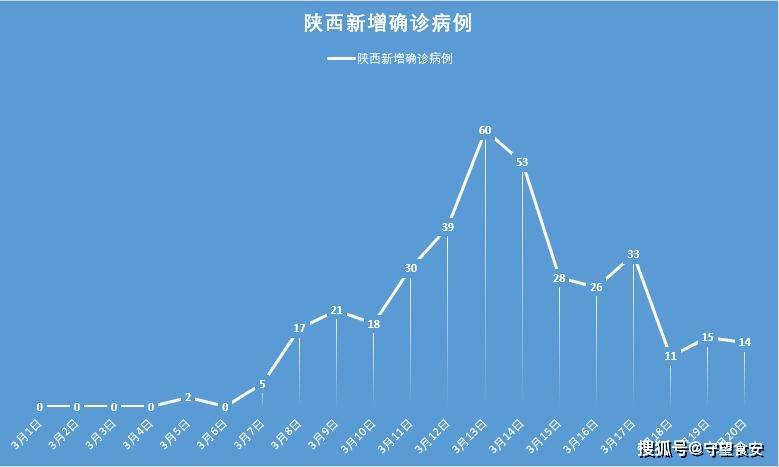 陕西省疫情最新消息，今日新增确诊病例及防控措施详解
