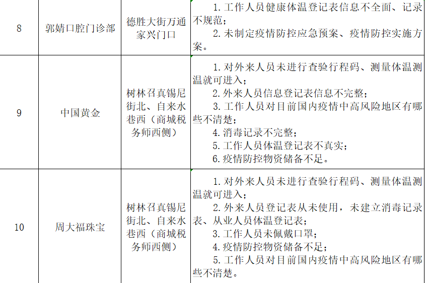 陕西省疫情现状，当前防控形势究竟如何？