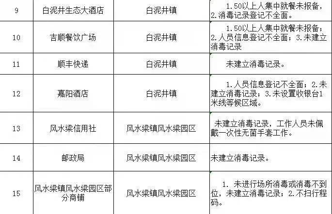陕西省疫情现状，当前防控形势究竟如何？