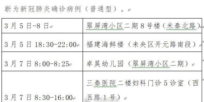 陕西省疫情最新动态，新增病例趋势与防控措施解析