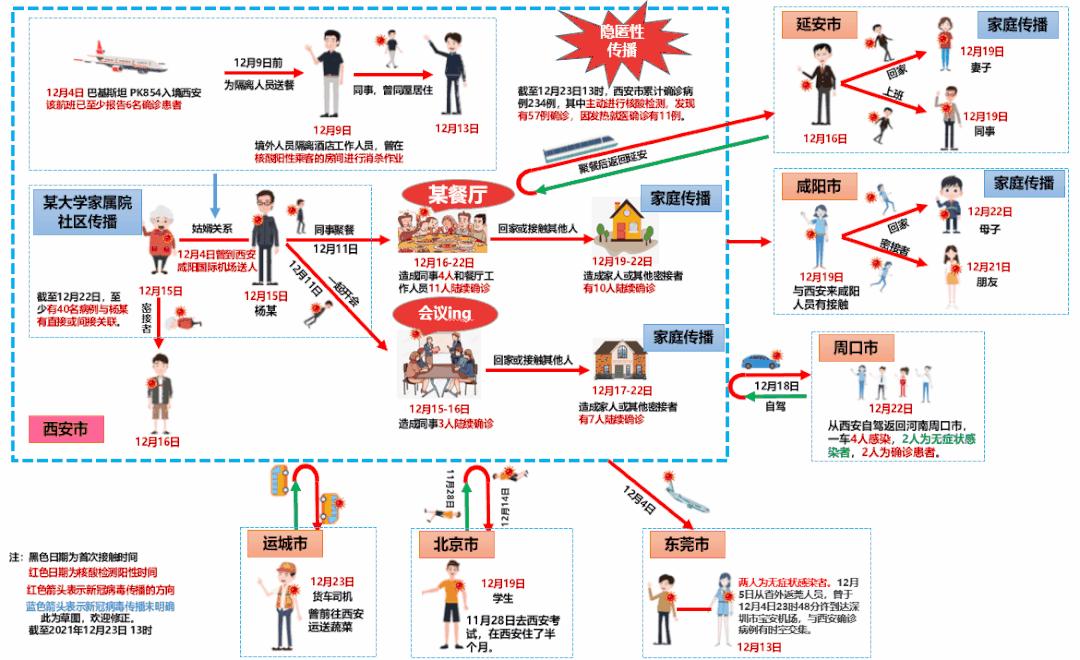 陕西省疫情新增病例持续下降，防控措施成效显著