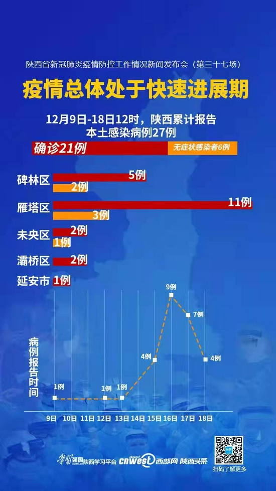 陕西省疫情新增，最新动态与防控措施全面解析