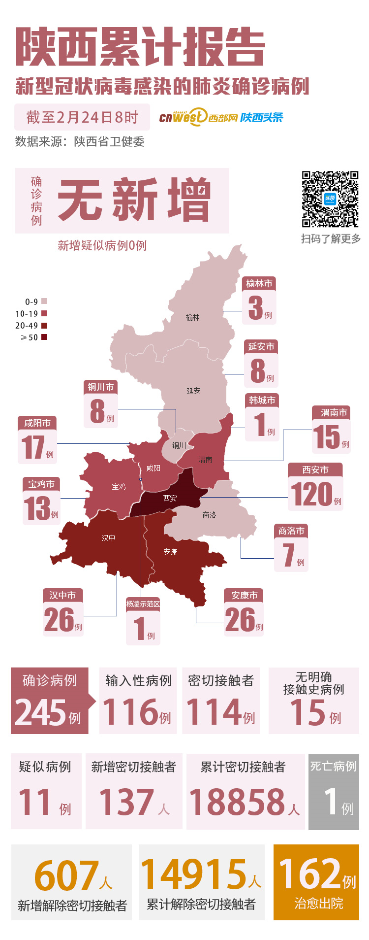 陕西省疫情速报，最新动态与防控措施解析