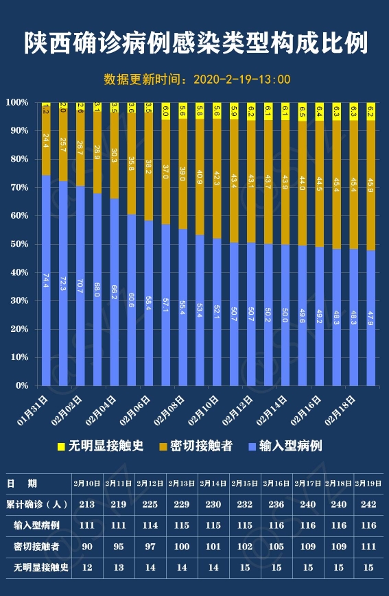 陕西省疫情实时数据更新，最新动态与防控指南