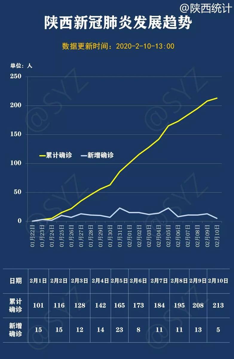 陕西省疫情实时数据更新，最新动态与防控指南