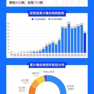 陕西省疫情实时动态，最新数据、防控措施与健康指南