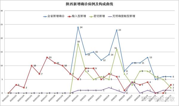 陕西省疫情解禁时间预测，科学分析与权威解读