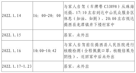 陕西省疫情解封时间预测及防控措施分析