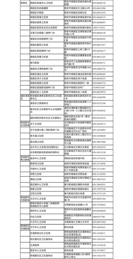 陕西省疫情最新动态，防控措施、疫苗接种及未来展望