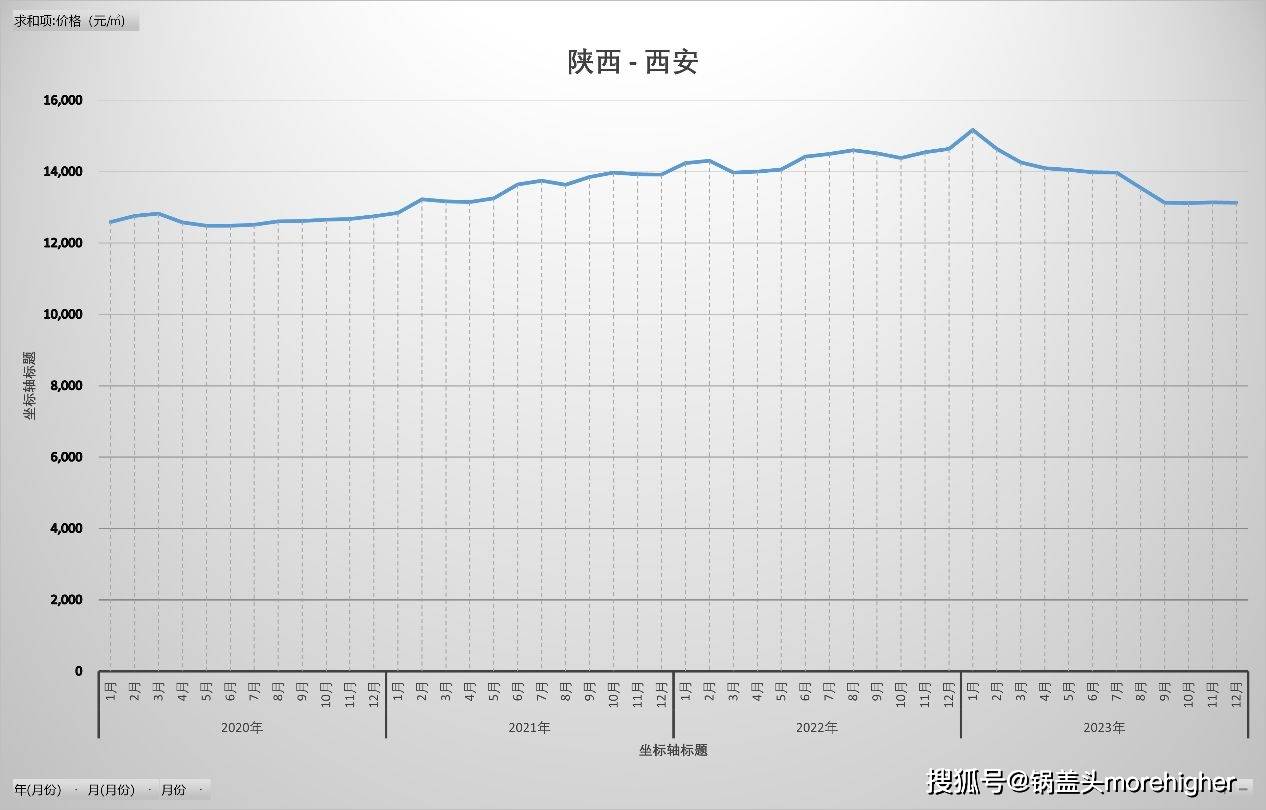 陕西省疫情最新动态，防控措施与实时数据报告（2023年更新）
