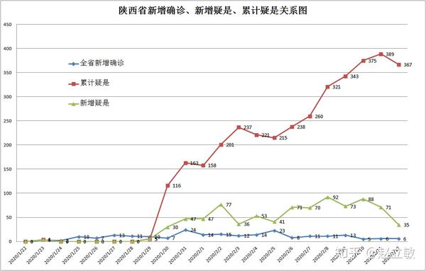 陕西省新冠疫情实时动态，最新数据与防控措施解析