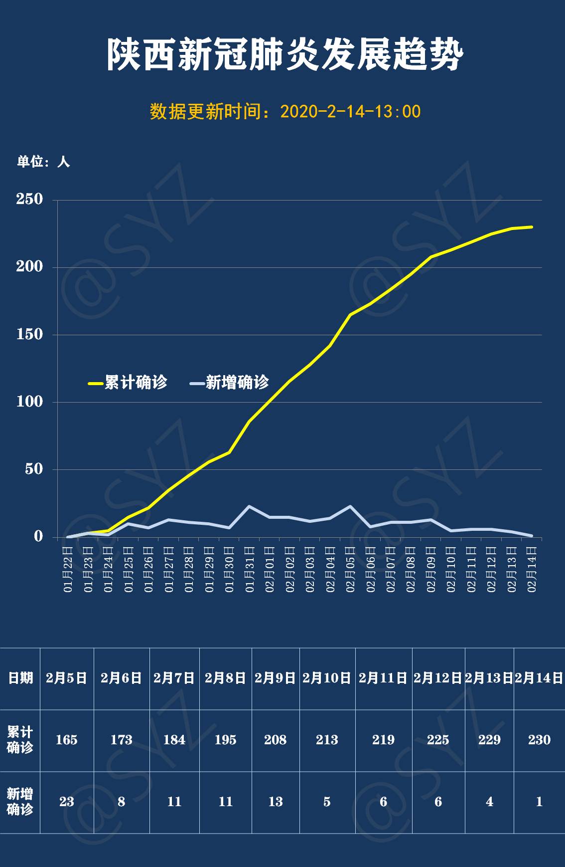 陕西省新冠疫情实时动态，最新数据与防控措施解析