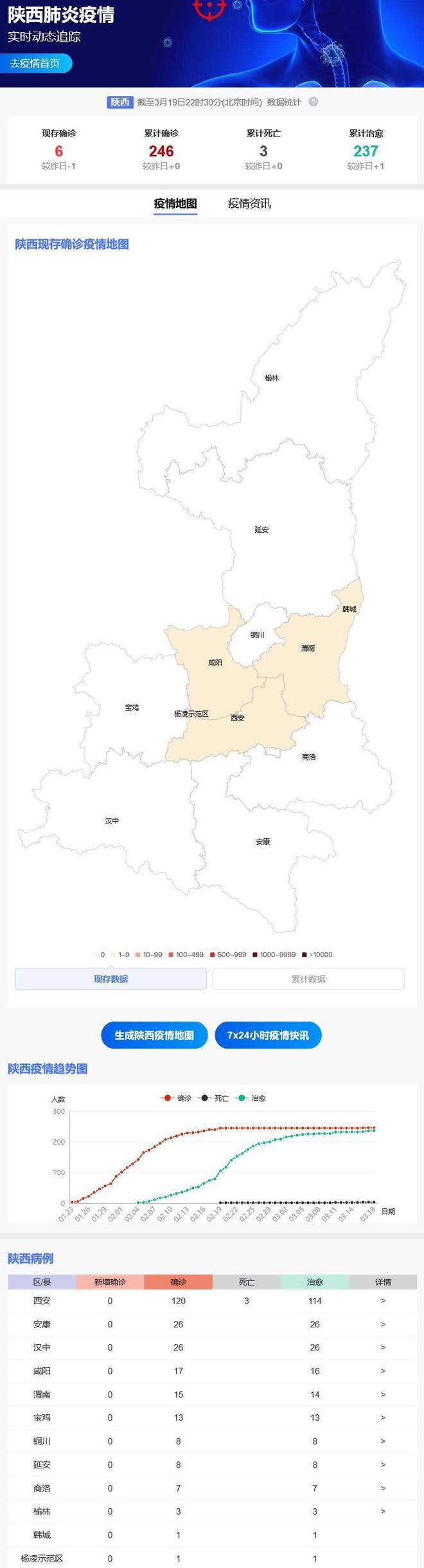 陕西省新冠疫情实时动态，最新数据与防控措施解析