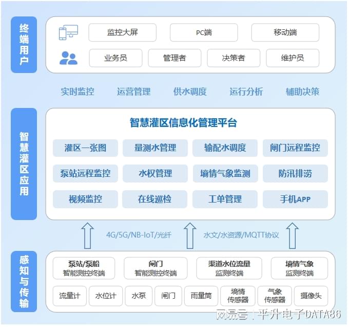 陕西省水利信息平台，数字化赋能水资源管理与防灾减灾