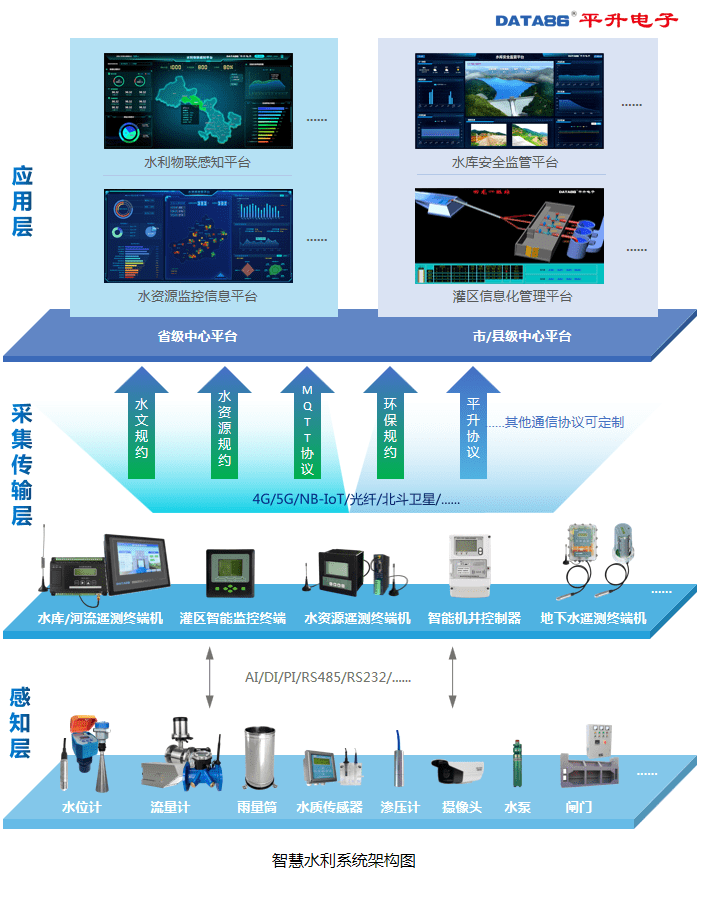 陕西省水利信息平台，数字化赋能水资源管理与防灾减灾