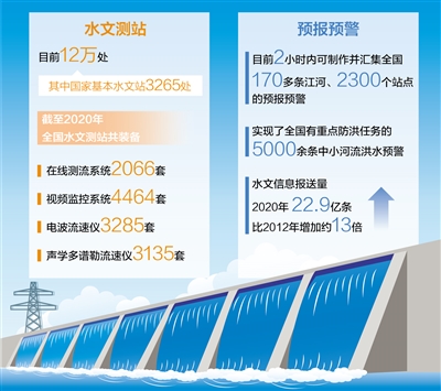 陕西省水利厅信息平台，数字化赋能水利管理的创新实践