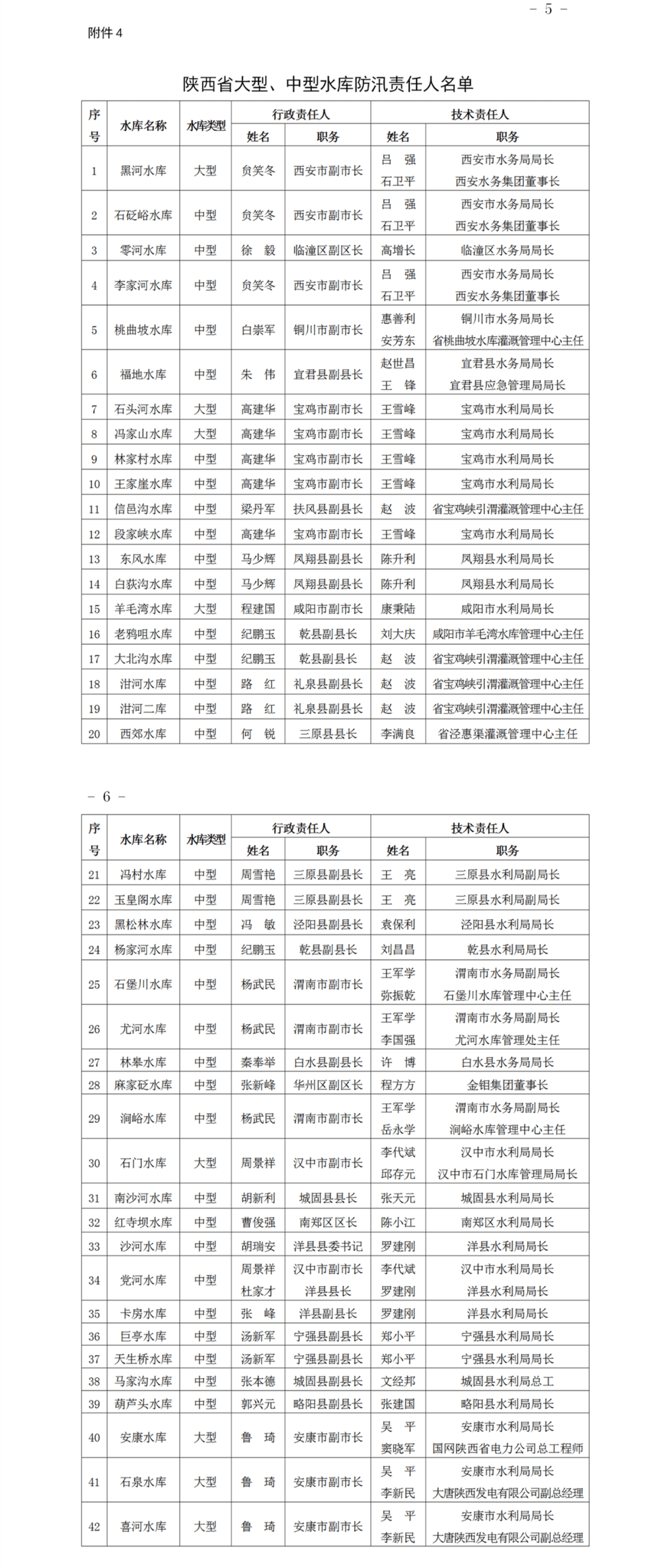 陕西省水利厅各处处长名单及职责解析（2023最新版）