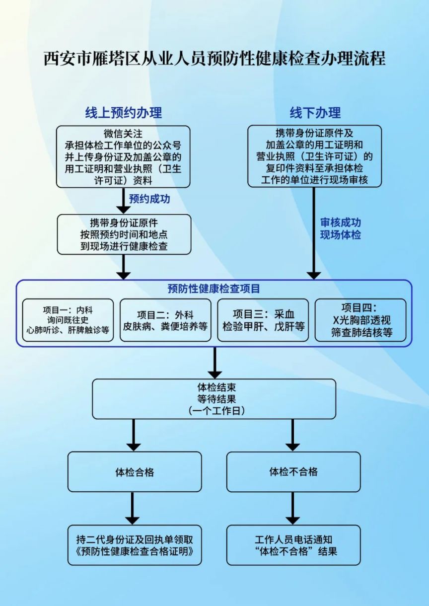 陕西省三类人员延期办事指南，详细流程与注意事项
