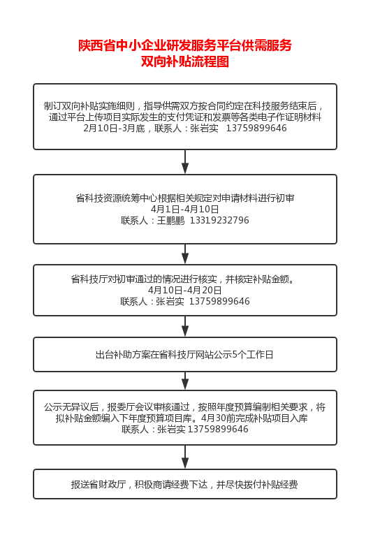 陕西省疫情期间补贴政策详解，企业、个人如何申请？