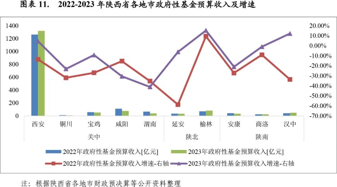陕西省各地财政收入分析，城市经济实力大比拼