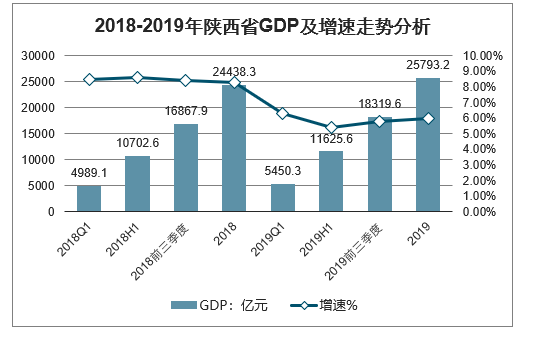 陕西省各地财政收入分析，城市经济实力大比拼