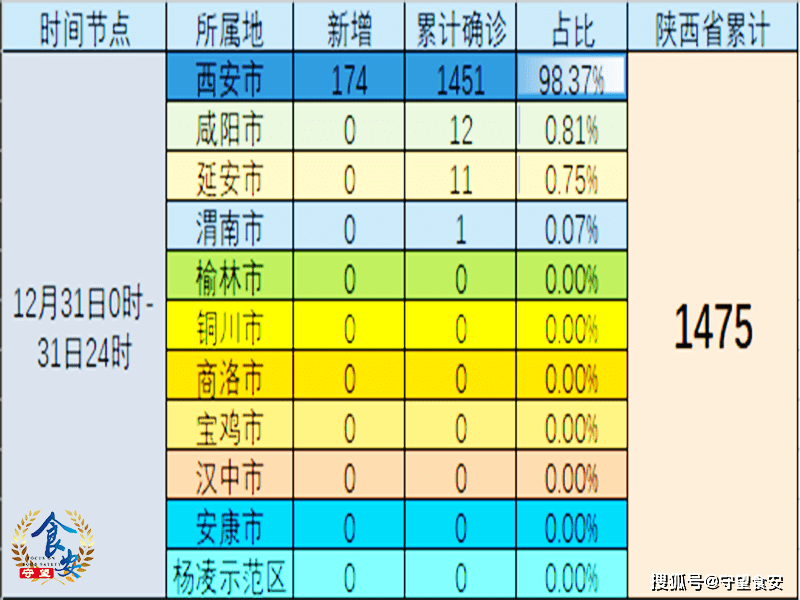 陕西省封城时间回顾，抗疫措施与影响分析