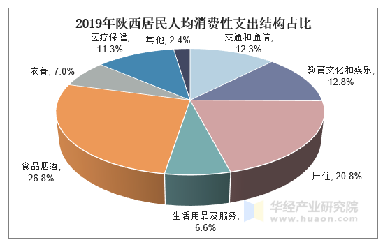 陕西省财政支出结构优化，问题分析与对策建议