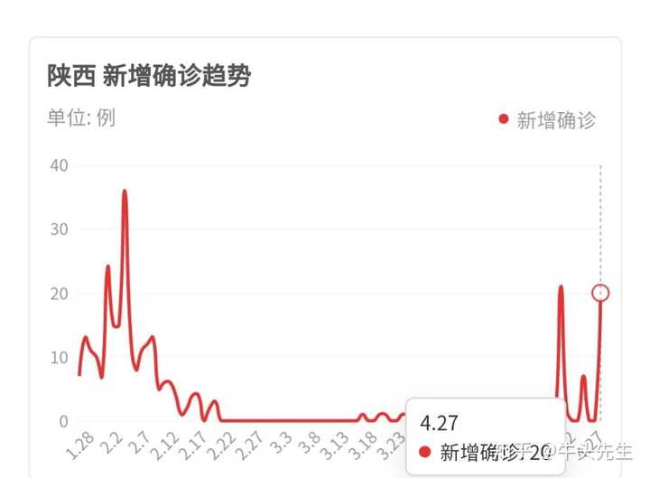 陕西澳门两地新增确诊病例，疫情防控措施与应对策略解析