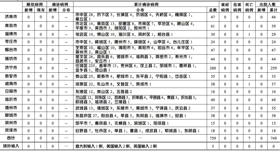 陕西澳门病例，两地疫情对比与防控策略分析