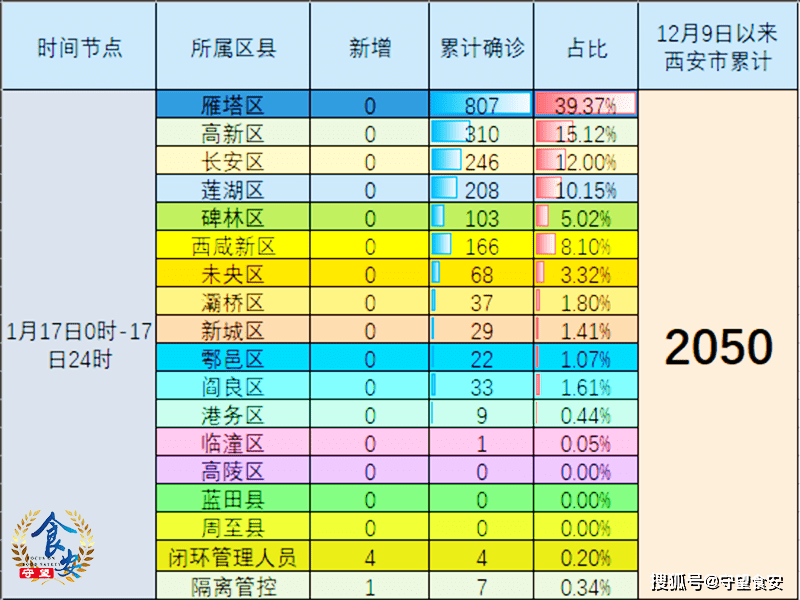 山西西安疫情最新消息今天，防控措施升级与市民应对指南