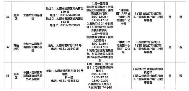 山西太原今日新增确诊病例人数，最新数据与防控措施解析