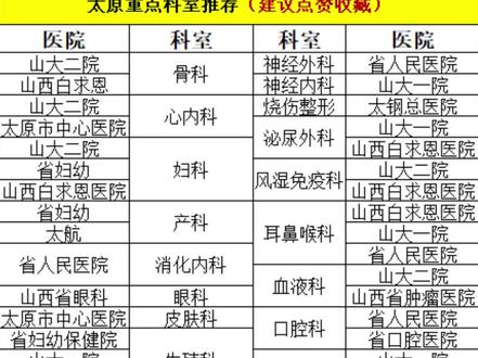 山西太原妇产科医院哪家好？权威推荐与就医指南