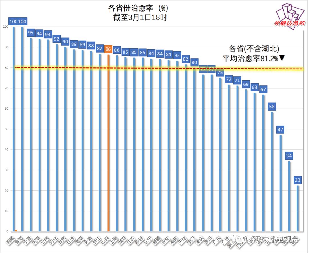 山西省疫情最新动态，防控措施与浙江省经验对比