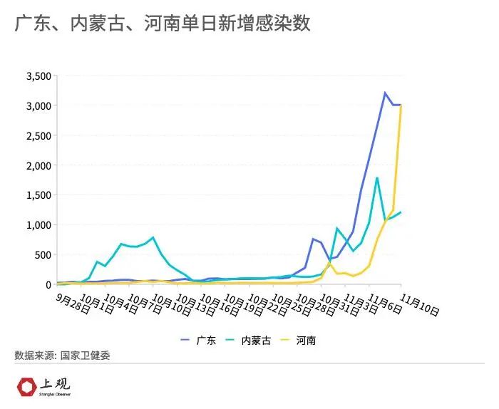 山西省疫情最新数据曲线图，趋势分析与防控建议