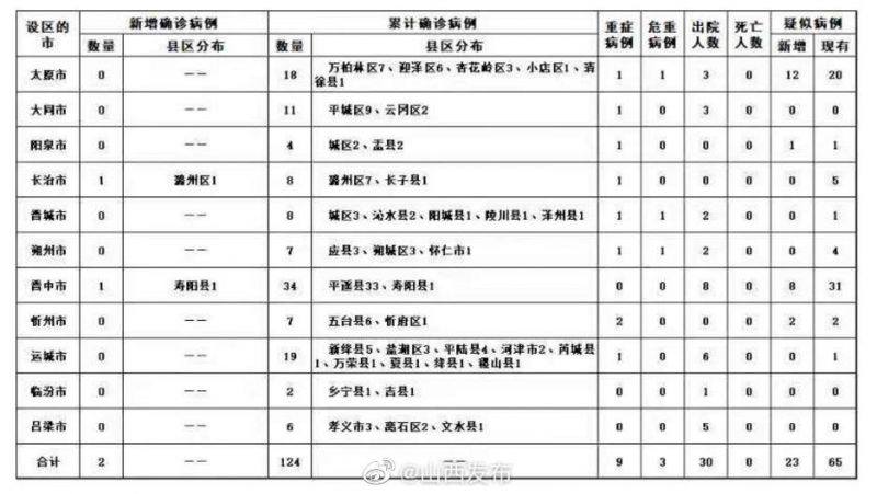 山西省2月12日疫情最新通报，新增病例、防控措施及春节后返工影响分析